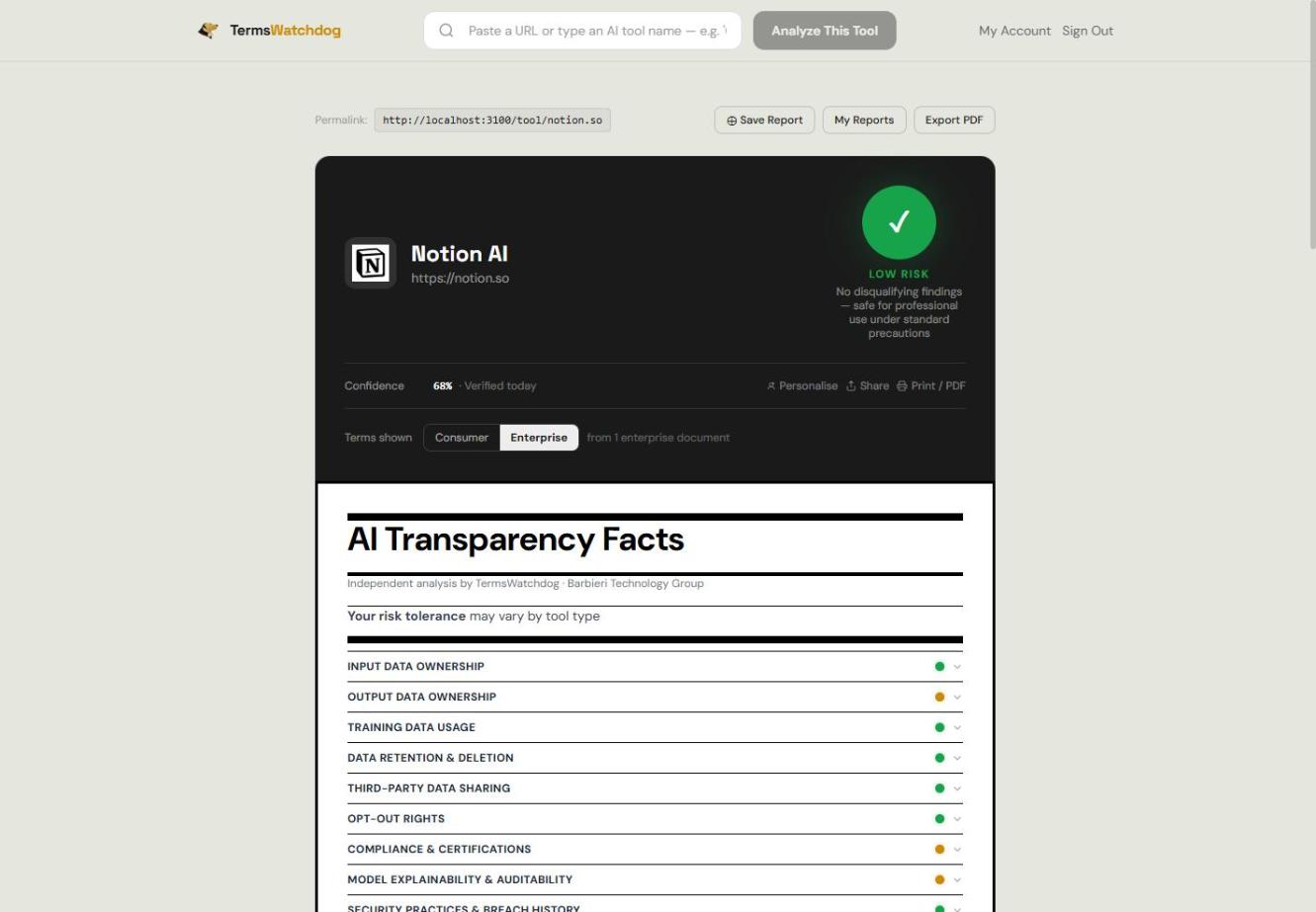The same Notion AI card switched to the Enterprise view, now rated Low Risk